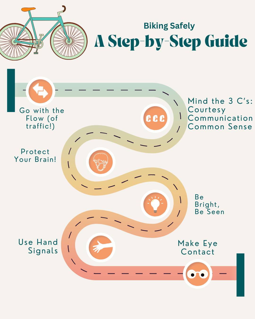 Best practices for Bicycle Safety