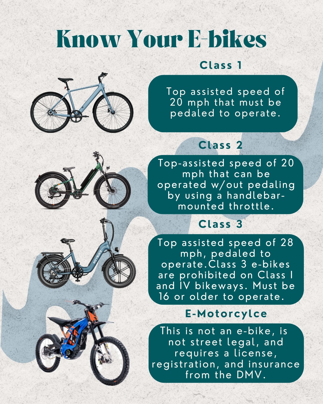 Know Your E-Bikes