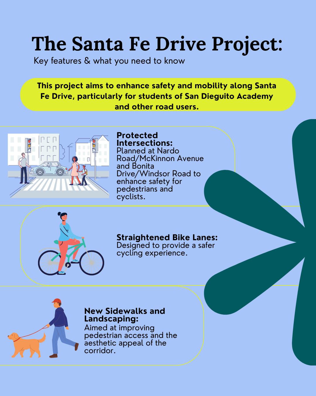 Brief Overview of the Sante Fe Drive Project