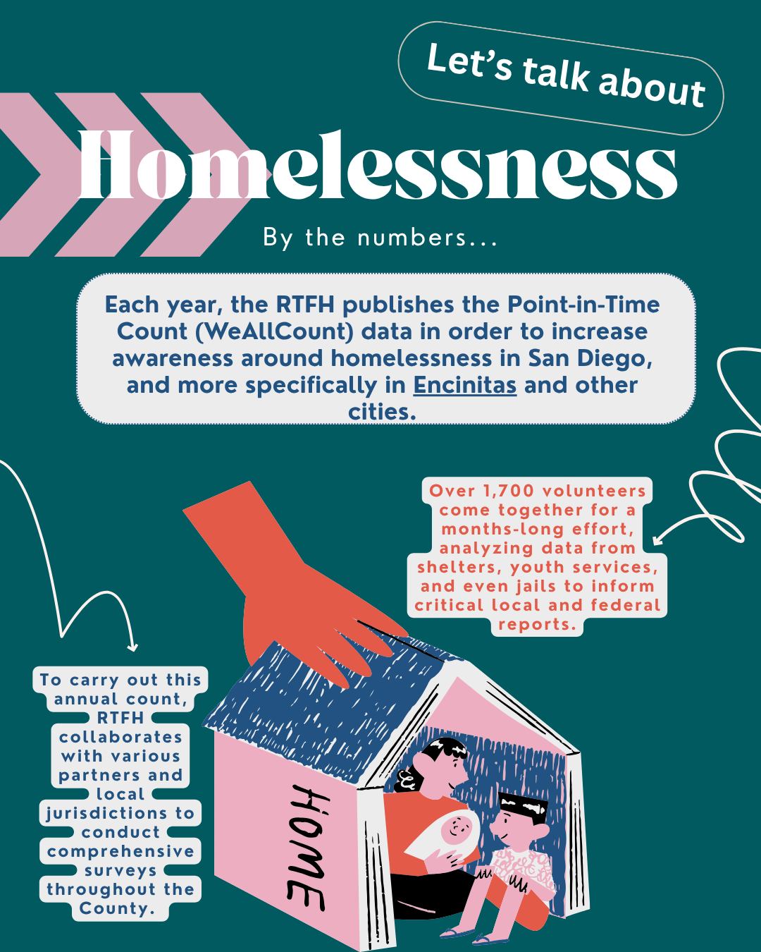 Understanding the Point in Time Count