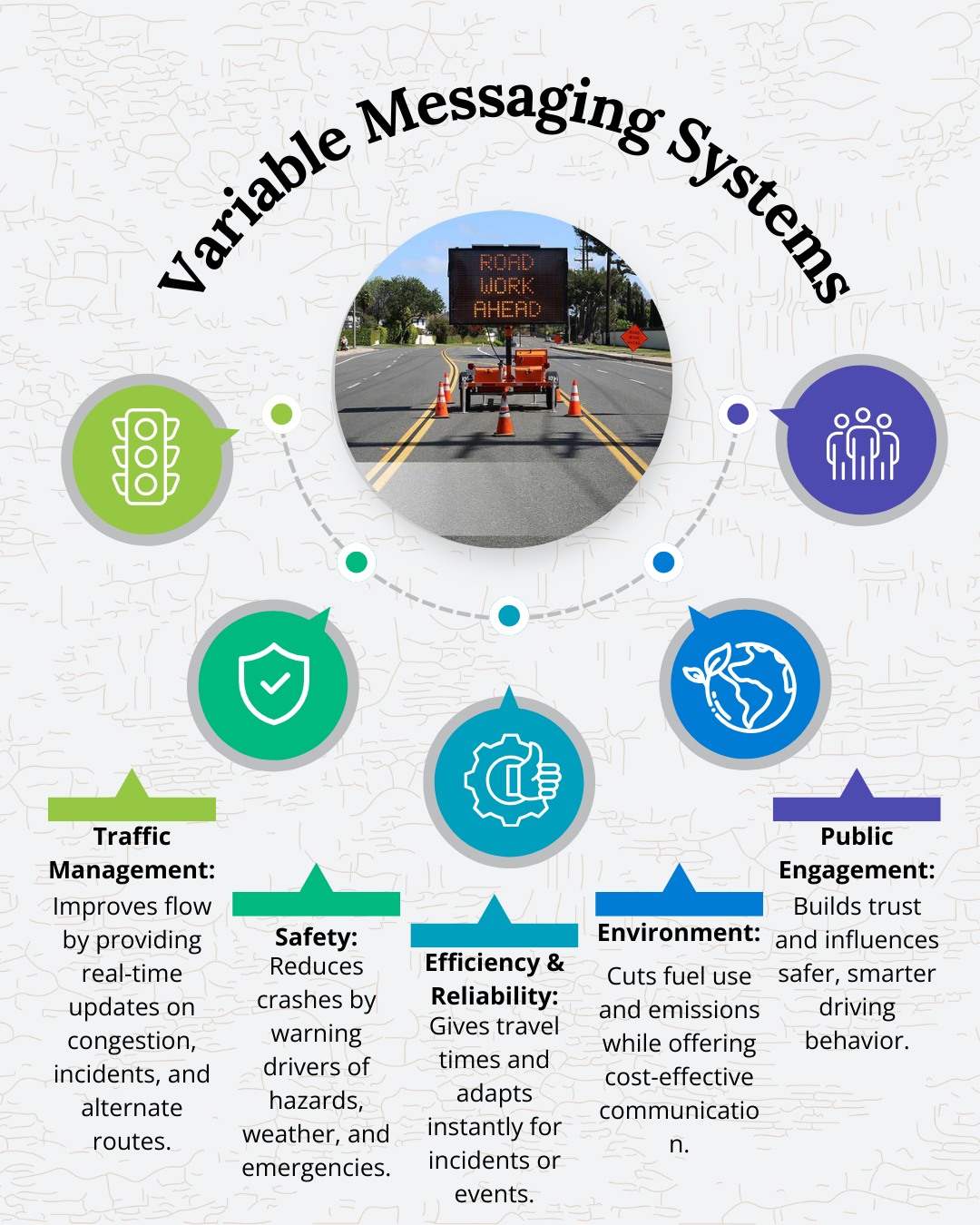 Variable messaging Systems