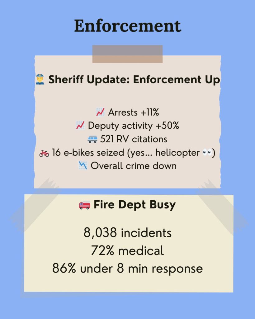 Encinitas Sheriff and Fire Dept update
